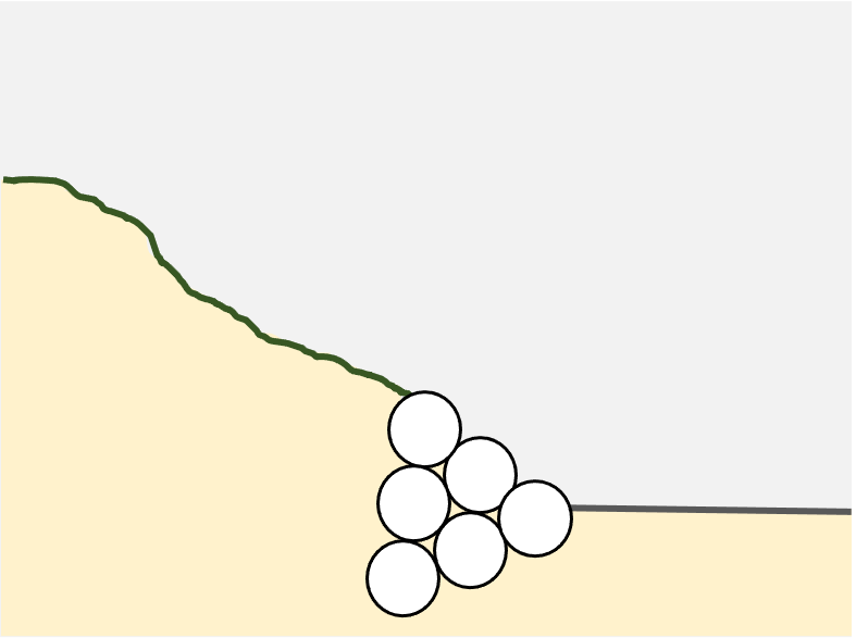 Schema des Aufbaus eines Widerlagers mit topotubes zur Sicherung der Böschung